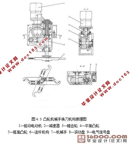 自动换刀机械手设计(三维Proe)