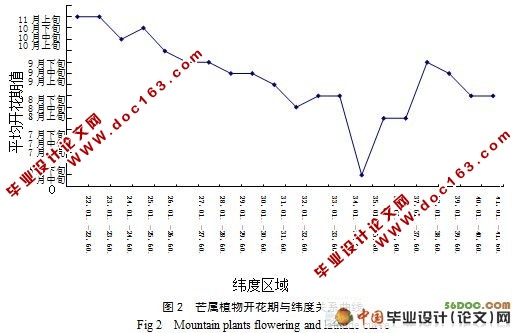 芒属种质资源花粉育性的评价