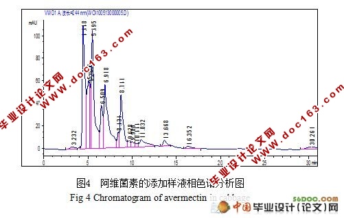 甘蓝中阿维菌素残留检测方法研究
