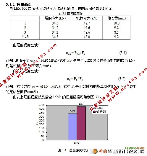 高氮微合金钢轧制组织与性能的研究