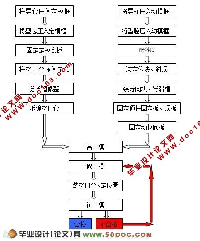 电风扇上盖的注塑模具设计(CAXA)