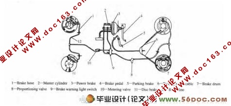汽车制动系统(Automobile Brake System)外文翻译
