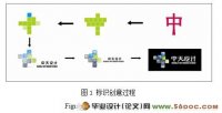 中天设计中心视觉形象设计