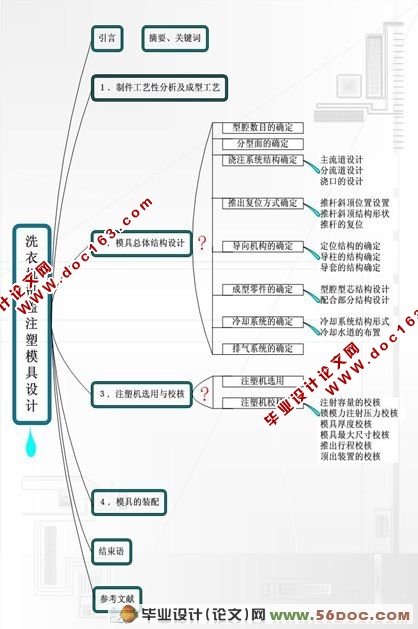 洗衣机机盖的注塑模具设计