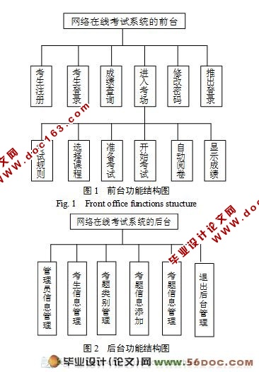 基于WEB的智能考试系统的设计与实现(MySQL)