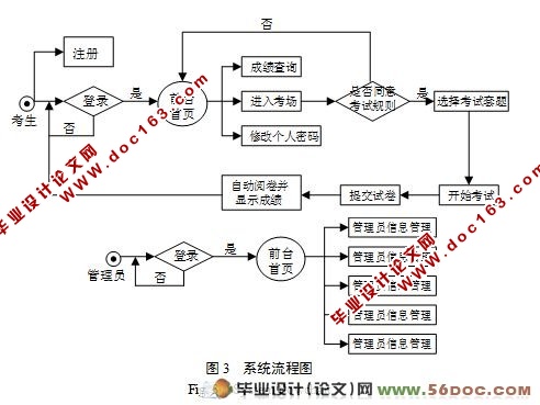 基于WEB的智能考试系统的设计与实现(MySQL)