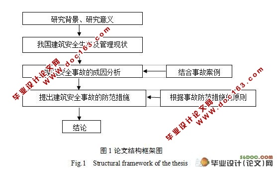 建筑安全事故成因分析及防范措施研究