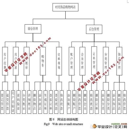 ʱƷվʵ(JSPSQL2000)