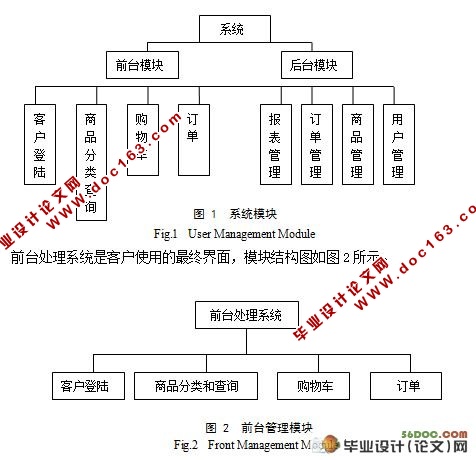 网上汽车配件管理系统的设计与实现