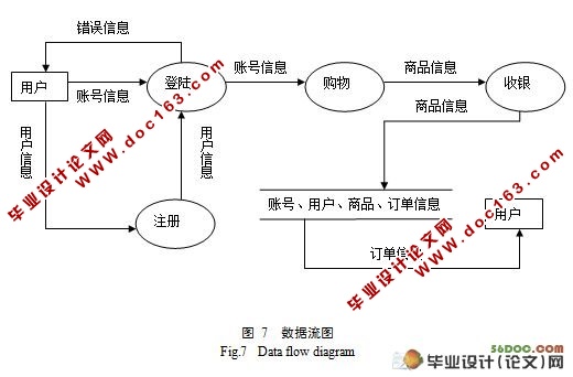 网上汽车配件管理系统的设计与实现