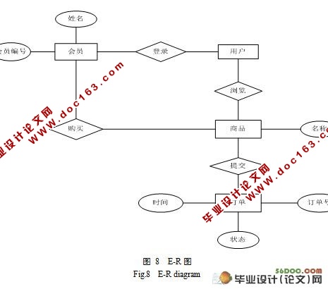 网上汽车配件管理系统的设计与实现