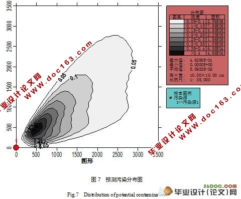 锑冶炼行业SO2环境空气质量影响预测与评价