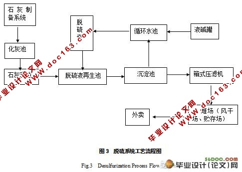 锑冶炼行业SO2环境空气质量影响预测与评价