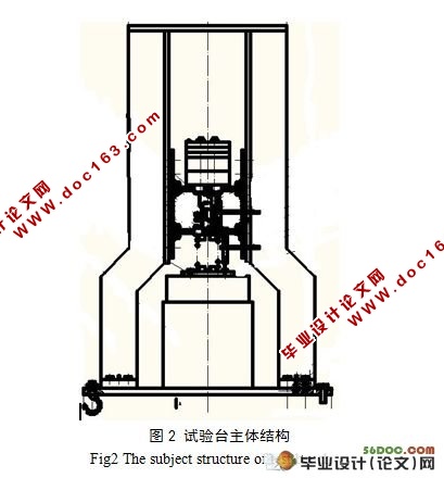 四分之一车辆模型空气悬架试验台设计