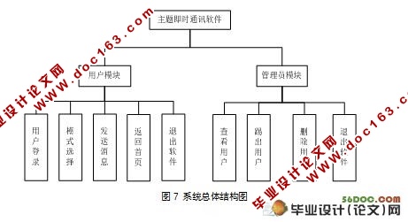 基于BS模式的即时通讯系统的设计与实现