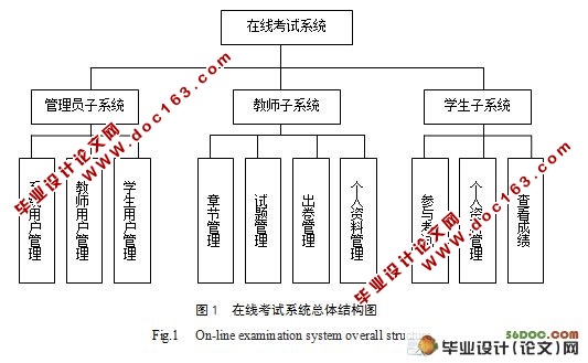 基于WEB的通用考试软件的设计(J2EE,AJAX,SQL2000)(附答辩记录)