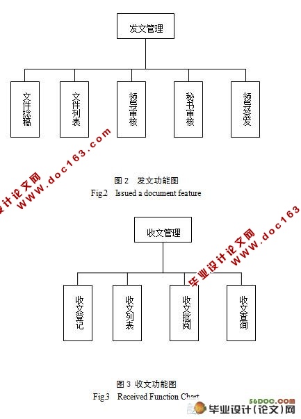 政务公开管理系统的设计与实现