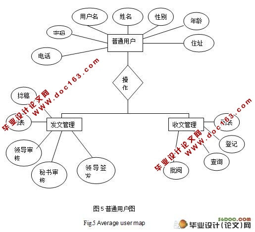 政务公开管理系统的设计与实现