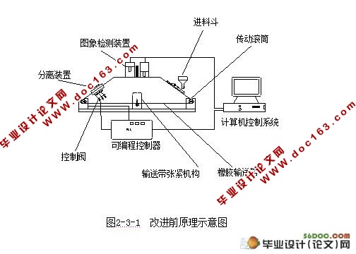大米分级下料装置及其整体结构设计