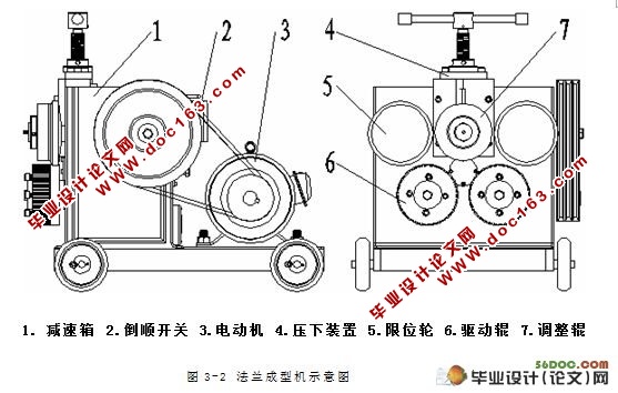 法兰成型机的总体设计(CAD图纸和PROE三维)