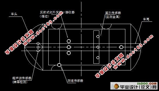 智能小车设计(电路图+程序+PCB图+cad图纸)