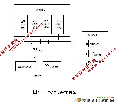 智能小车设计(电路图+程序+PCB图+cad图纸)