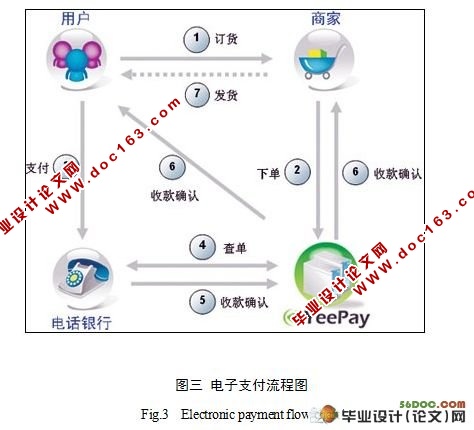 国际贸易中电子商务的有效性监管策略研究(21000字)