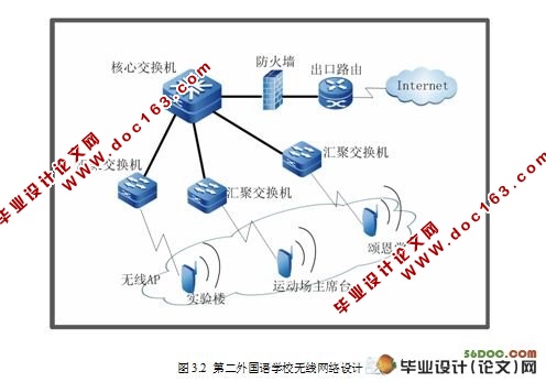 某外国语学校校园网建设和布线方案设计