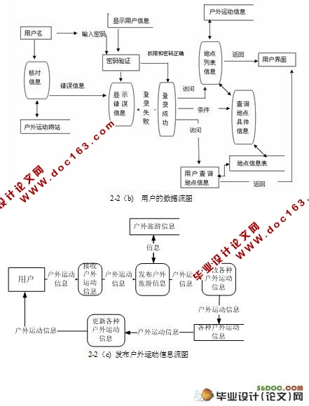 户外运动管理系统的设计与实现(ASP.NET2.0和SQL2000)