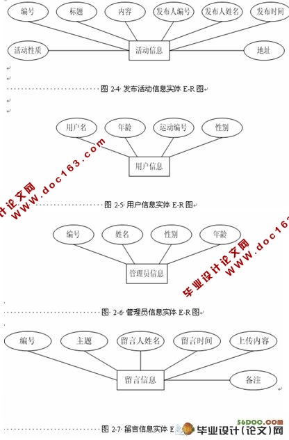 户外运动管理系统的设计与实现(ASP.NET2.0和SQL2000)