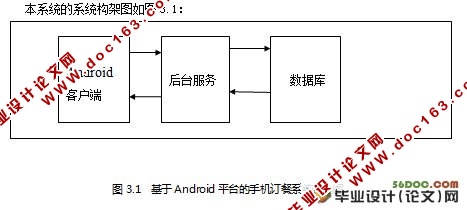 基于Android平台的手机订餐系统的研究与实现(MySQL)