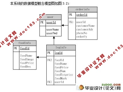 基于Android平台的手机订餐系统的研究与实现(MySQL)