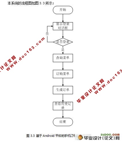基于Android平台的手机订餐系统的研究与实现(MySQL)