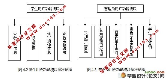 大学生综合测评系统的设计和实现(MySQL)