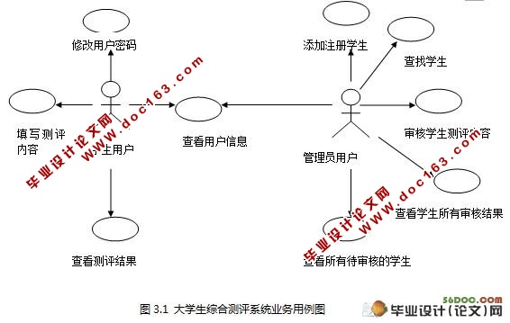 大学生综合测评系统的设计和实现(MySQL)