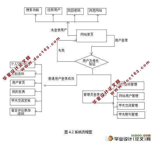 教师综合交流系统的设计与实现(Visual Studio)