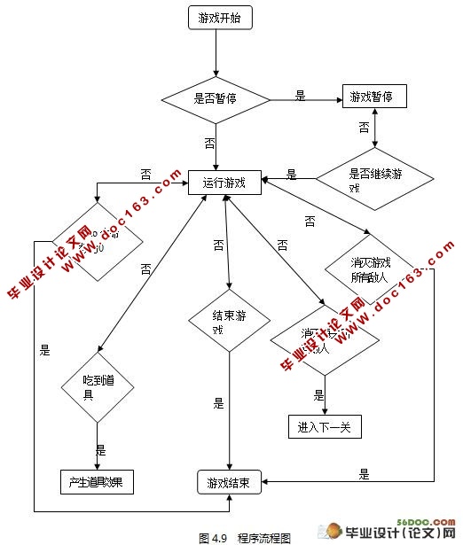 基于WindowsCE下的嵌入式坦克游戏的开发