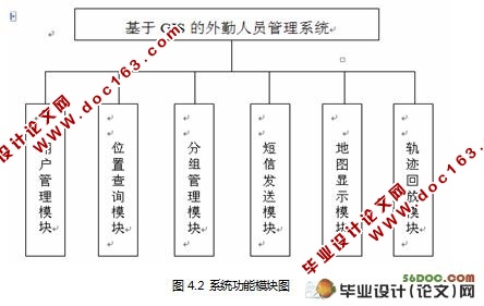 基于GIS的外勤人员管理系统的设计(MySQL)