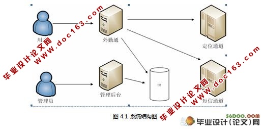 基于GIS的外勤人员管理系统的设计(MySQL)