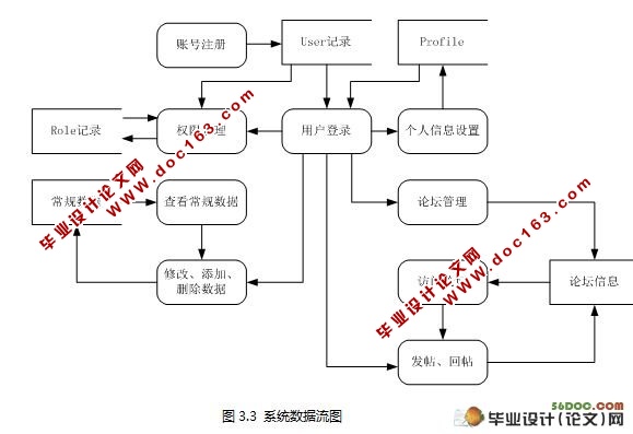 药店网上医疗咨询系统的设计与实现