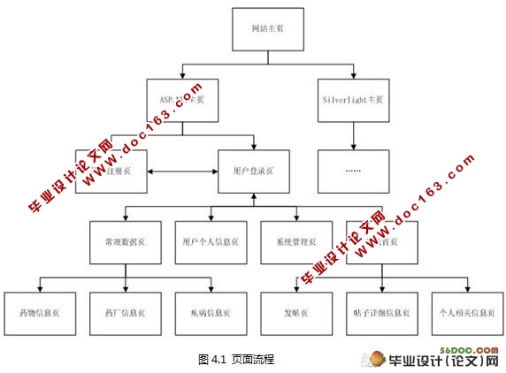 药店网上医疗咨询系统的设计与实现