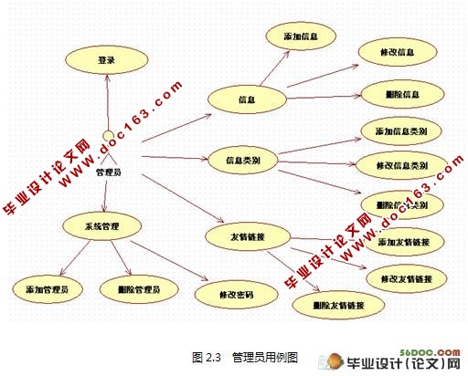 计算机系党建网站的设计(MVC,Struts,Hibernate,Ajax,MySQL)
