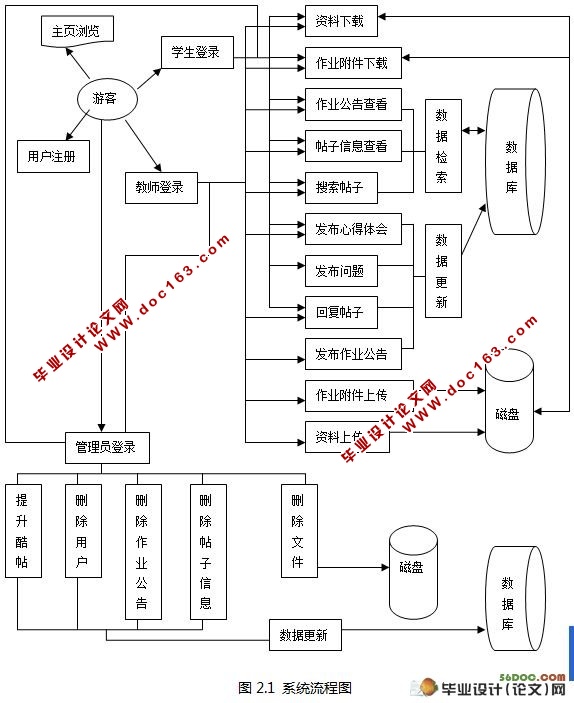 ͨýѧվ(MyeclipseMysql)