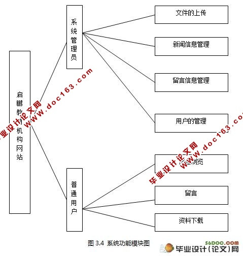 启鹏教育机构网站设计与实现(ASP.NET2.0和SQL2005)