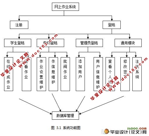网上作业系统的设计与实现(Tomcat,MyEclipse,MySQL)