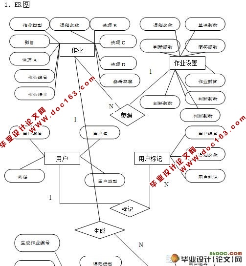 网上作业系统的设计与实现(Tomcat,MyEclipse,MySQL)