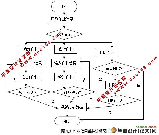 网上作业系统的设计与实现(Tomcat,MyEclipse,MySQL)