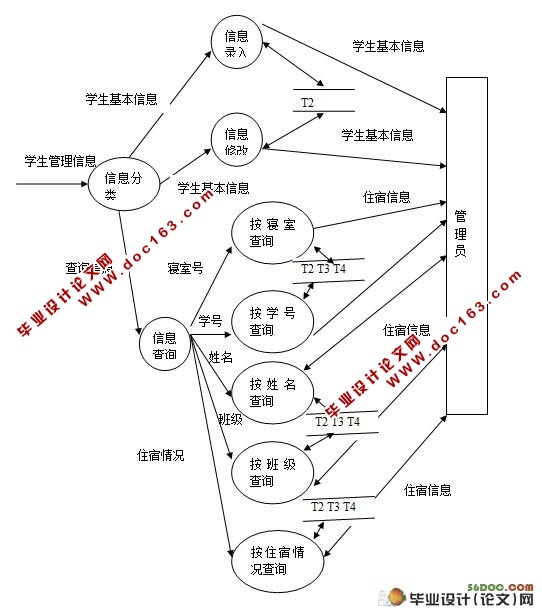 ѧṫԢϵͳ(MyEclipseMySQL)