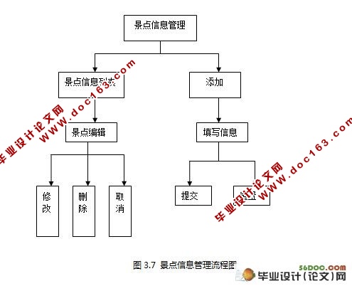 神州旅行社管理系统的设计(ASP.NET2.0和SQL2000)