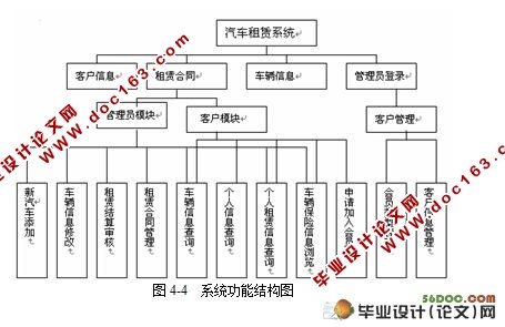 汽车租赁管理系统的设计与实现(Access)